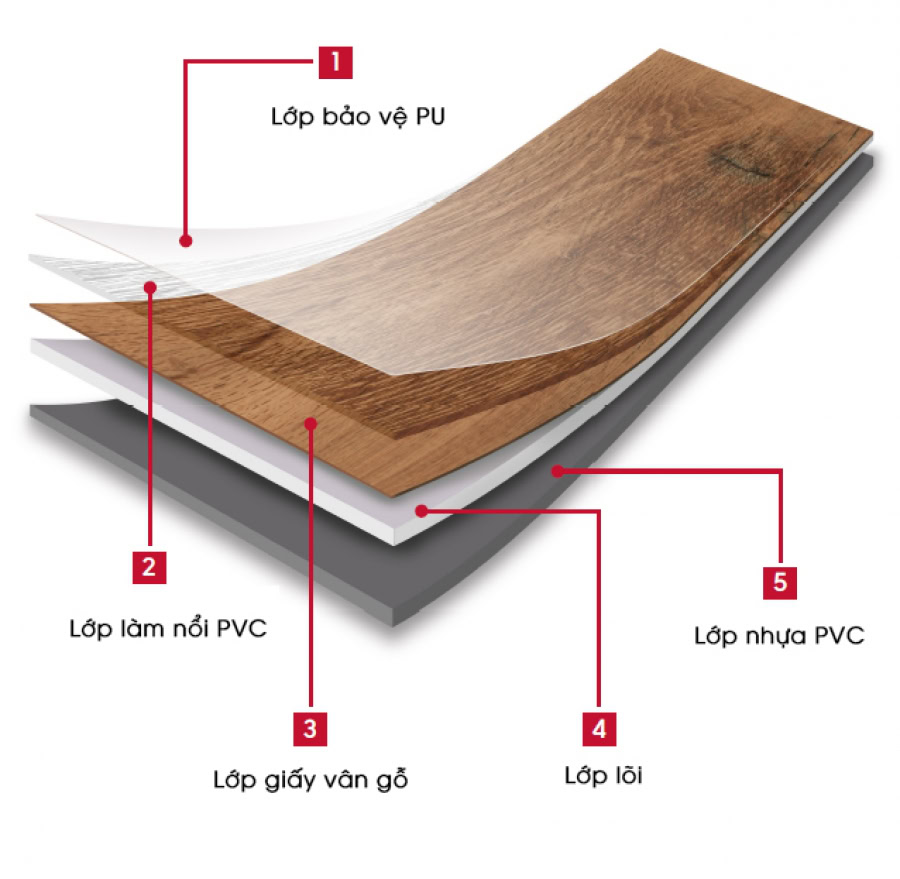 cấu tạo sàn nhựa pvc
