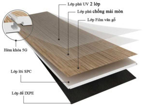 cấu tạo sàn nhựa SPC
