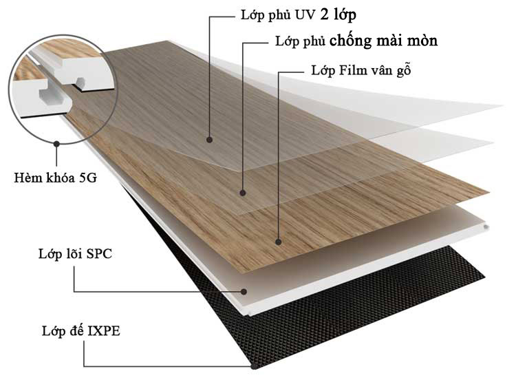 cấu tạo sàn nhựa SPC