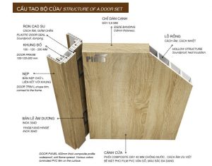 Cách Thi Công Cửa Nhựa Composite Đúng Kỹ Thuật