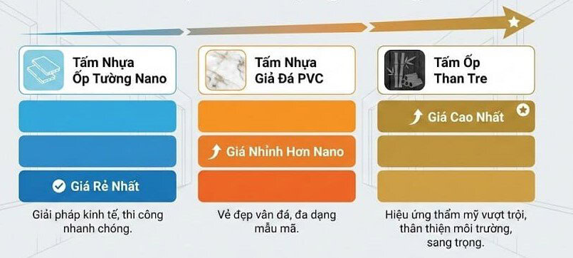 Bảng so sánh tấm ốp tường