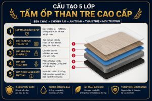 cấu tạo 5 lớp tấm ốp than tre gồm màng PET, film PVC, keo E0, cốt than tre và lớp kháng nước
