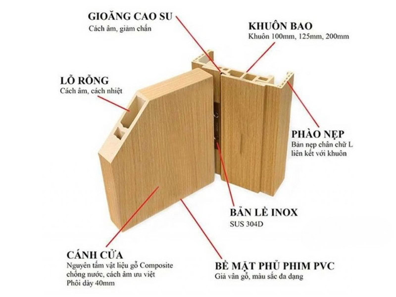 Cấu tạo cửa Composite Cánh Phẳng Cấu tạo cửa Composite Cánh Phẳng