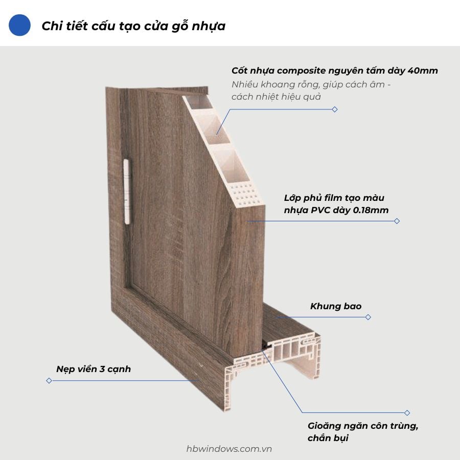 cấu tạo cửa nhựa composite