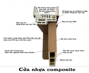 Khuôn Cửa Composite Chất Lượng