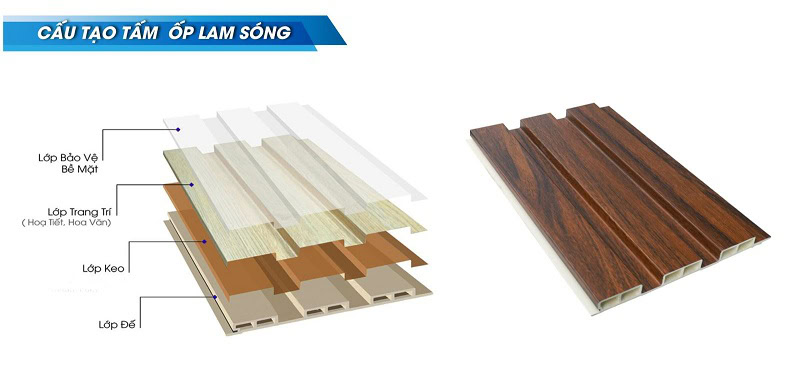 Lam sóng nano nhẹ, cách âm