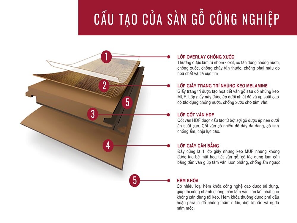 cấu tạo sàn gỗ chống nước