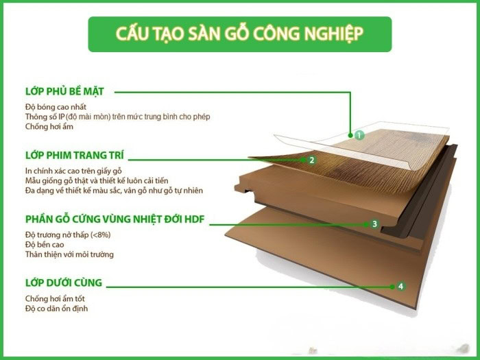 cấu tạo sàn gỗ công nghiệp