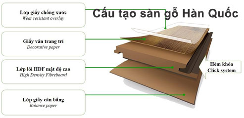 cấu tạo sàn gỗ dongwha