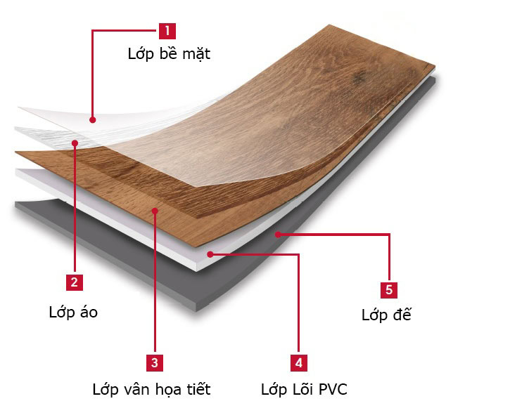 cấu tạo sàn gỗ hèm khóa cấu tạo sàn gỗ hèm khóa