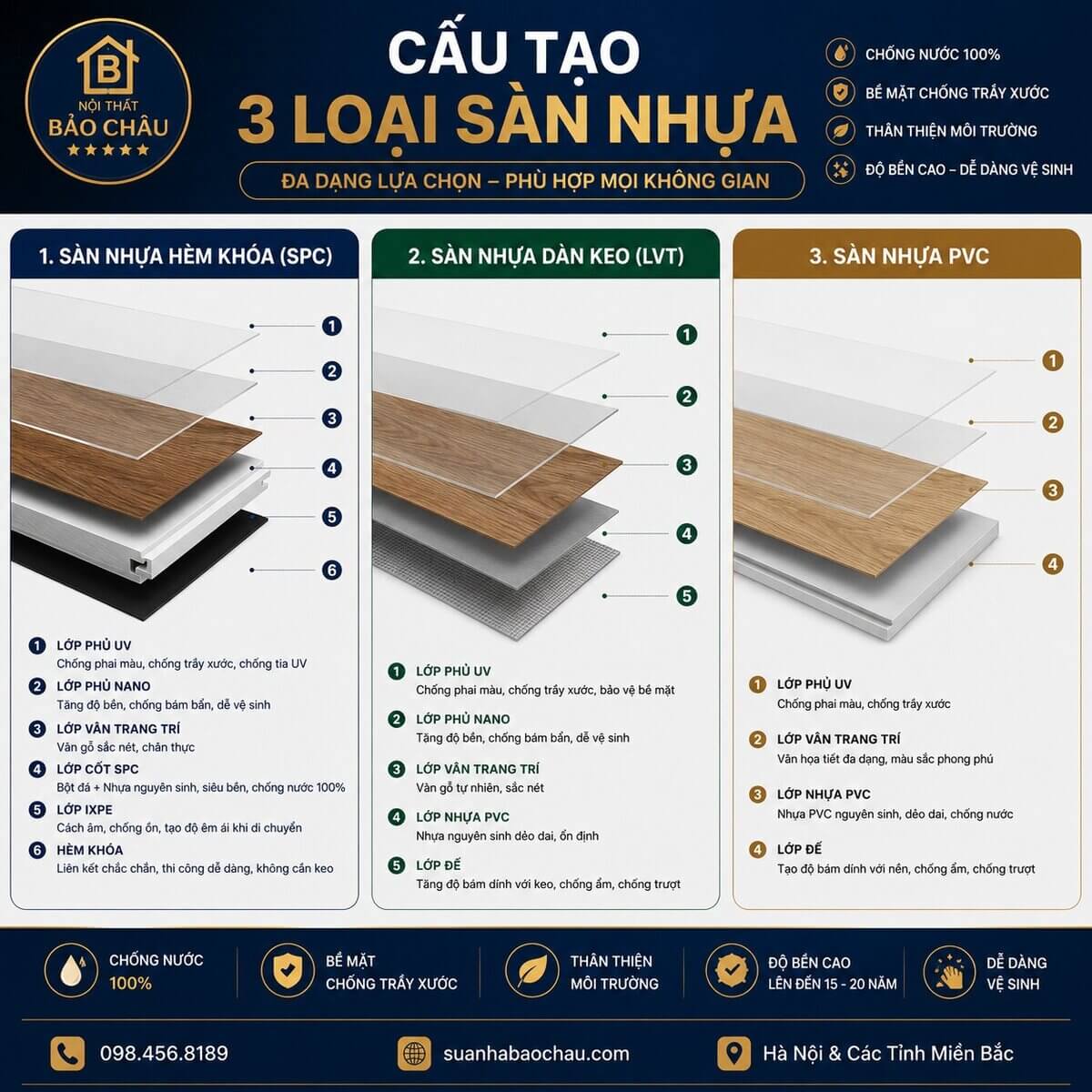 Cấu tạo sàn nhựa