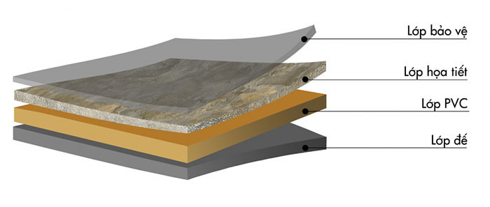 cấu tạo sàn nhựa giả đá
