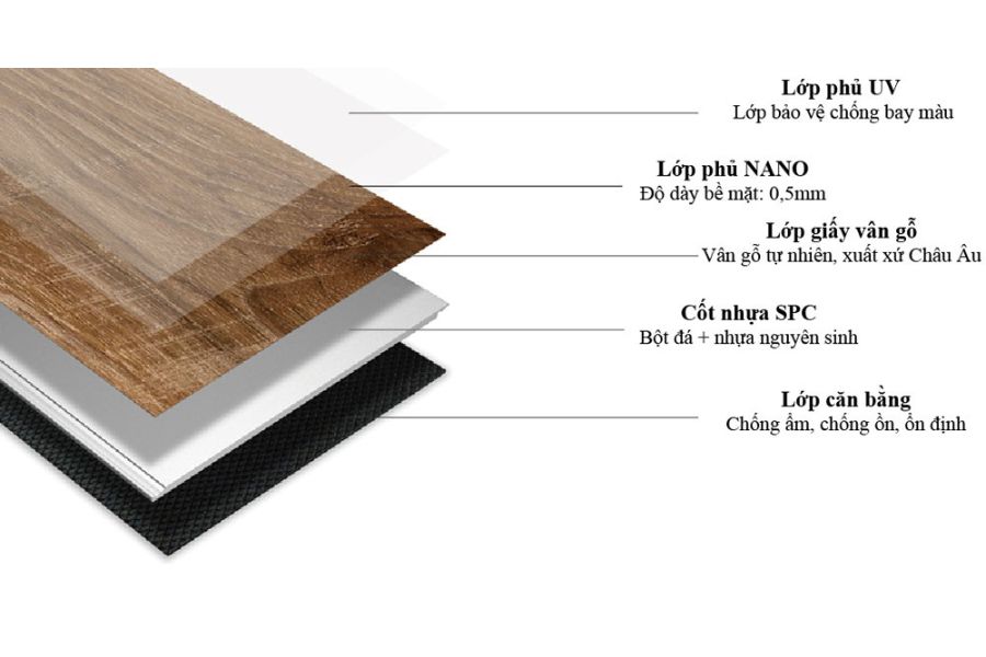 cấu tạo sàn nhựa giả gỗ