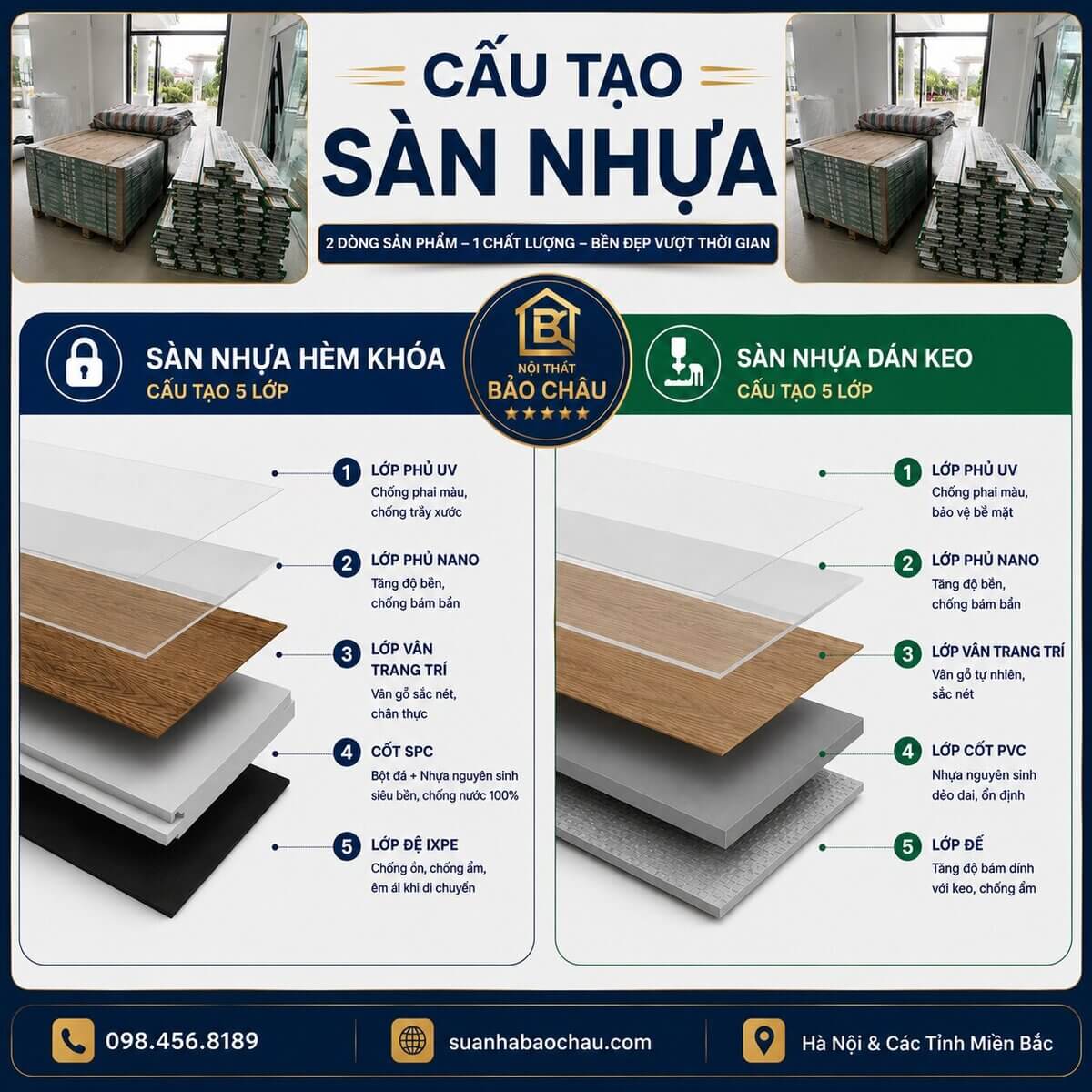 cấu tạo sàn nhựa Glotex 4mm 6mm thể hiện độ bền