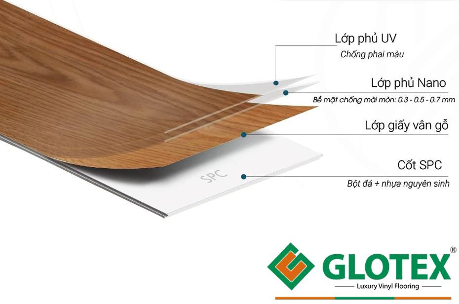 Cấu tạo sàn nhựa Glotex Cấu tạo sàn nhựa Glotex