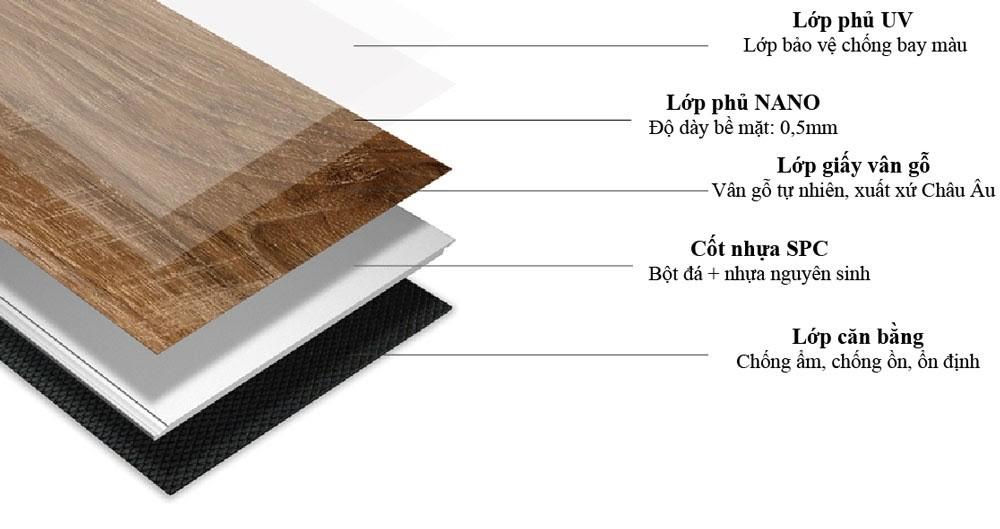 Cấu tạo sàn nhựa hèm khóa Glotex