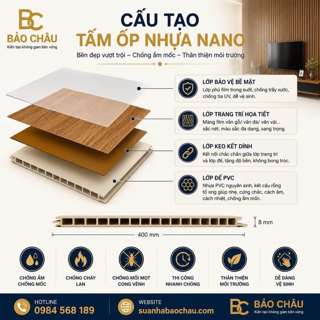 cấu tạo tấm ốp tường nano