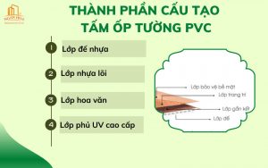 tấm ốp tường PVC là gì