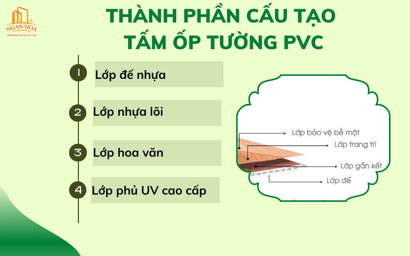 Cấu tạo tấm ốp tường PVC