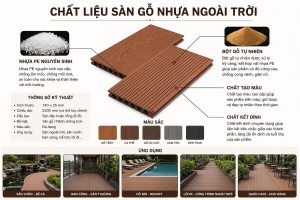 Chất liệu của sàn gỗ nhựa ngoài trời