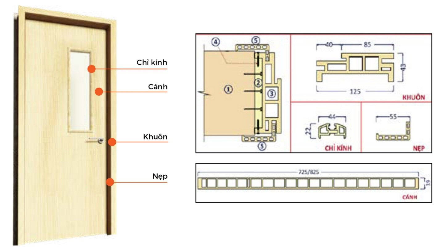 Khuôn cửa nhựa composite hiện đại Khuôn cửa nhựa composite hiện đại