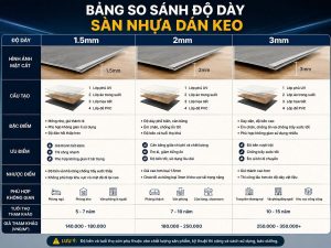 so sánh độ dày sàn nhựa dán keo 1.5mm 2mm 3mm