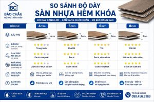 so sánh độ dày sàn nhựa hèm khóa 4mm 5mm 6mm 8mm