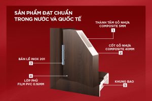 Thi Công Cửa Composite