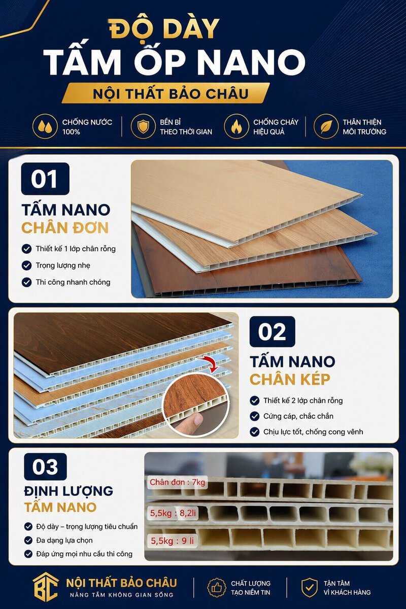 So sánh mặt cắt các dòng tấm ốp nano tại Nội Thất Bảo Châu