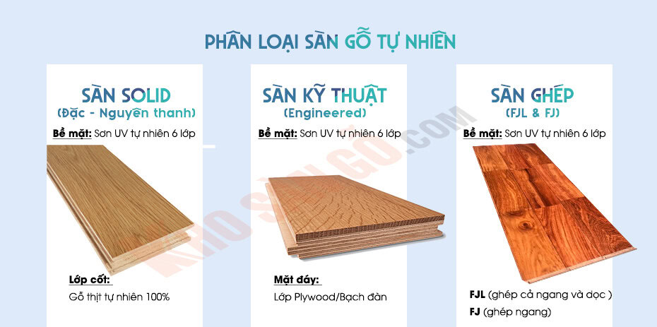 Phân loại sàn gỗ tự nhiên