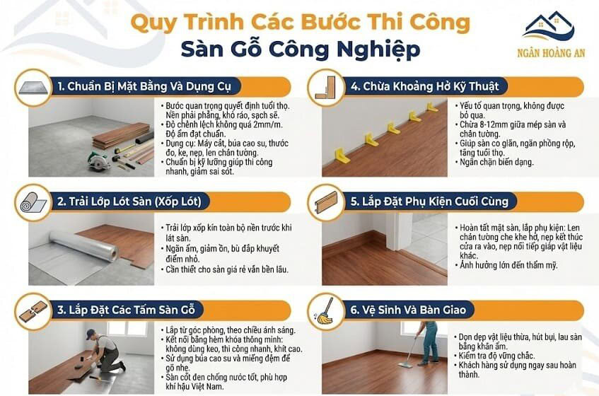 Quy trình thi công sàn gỗ công nghiệp