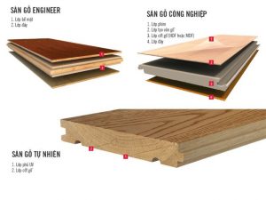 Thi Công Sàn Gỗ Có Nên Sử Dụng Không