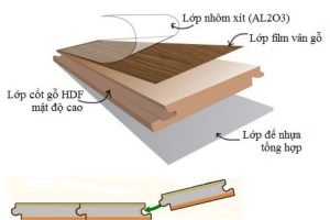 Sàn Gỗ Cốt Nâu: So sánh các loại phổ biến