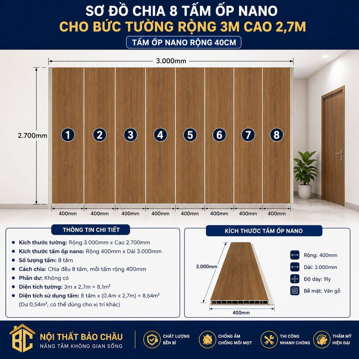 Sơ đồ chia 8 tấm ốp nano cho bức tường rộng 3m cao 2,7m