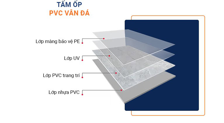 tấm ốp PVC